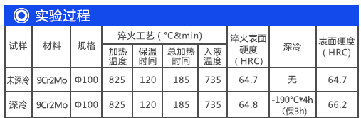 深冷箱厂家